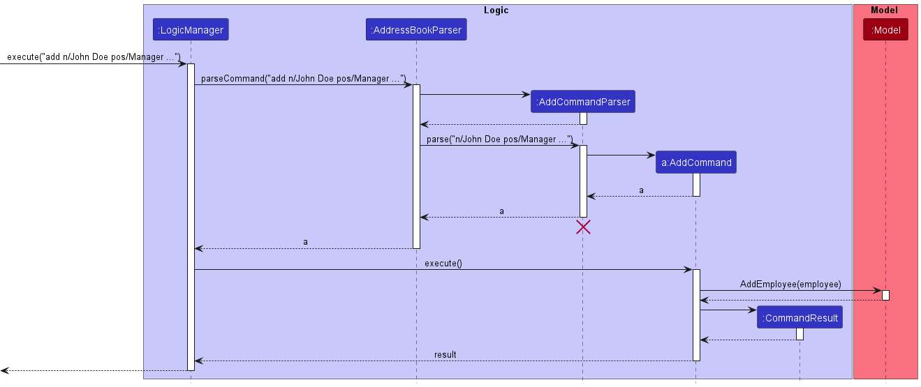 Add Sequence Diagram