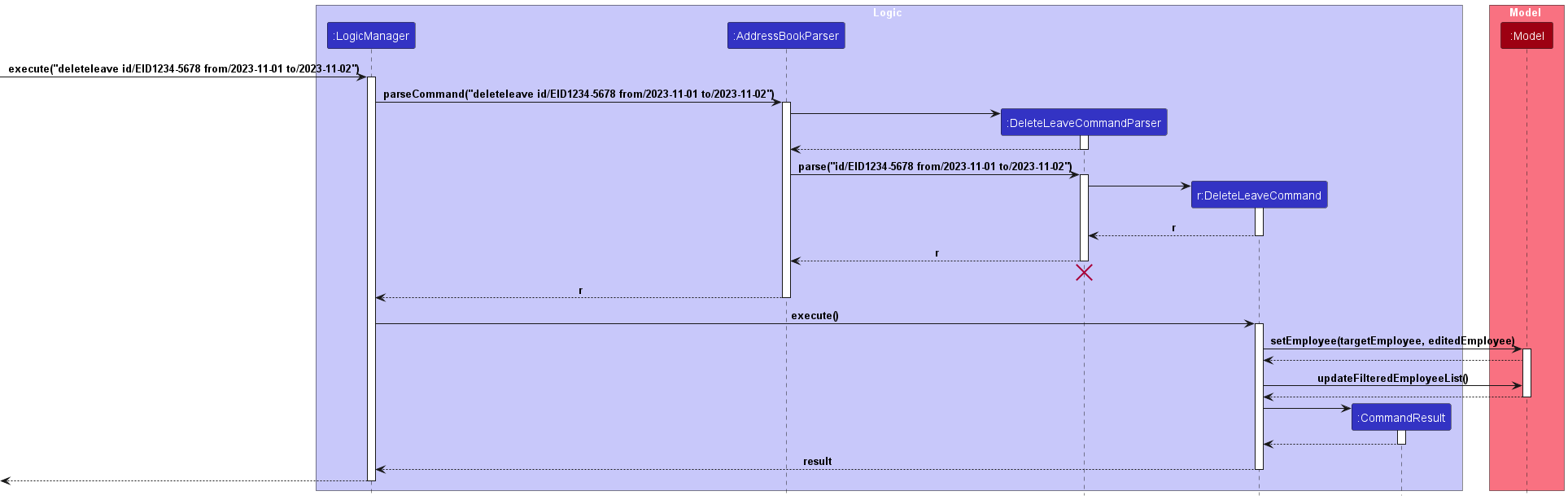 Delete Leave Sequence Diagram