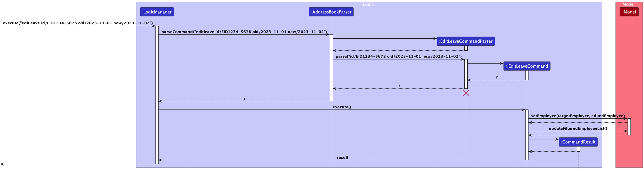 Edit Leave Sequence Diagram