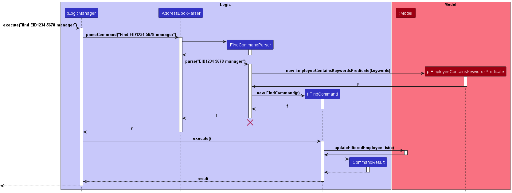 Find Sequence Diagram