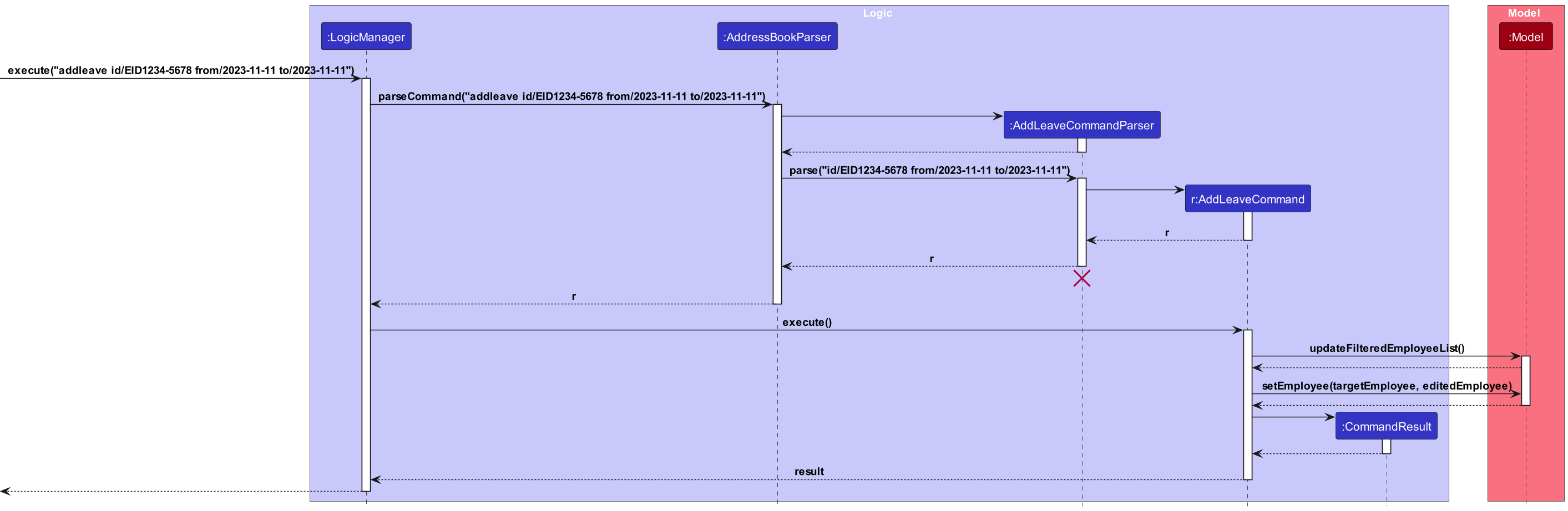 Add Leave Sequence Diagram