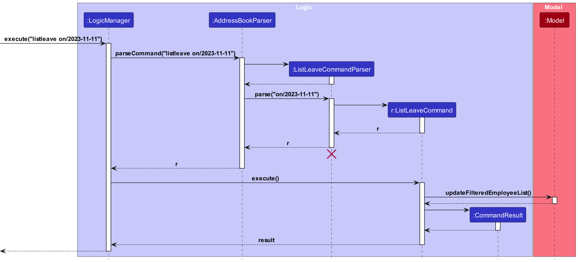 List Leave Sequence Diagram